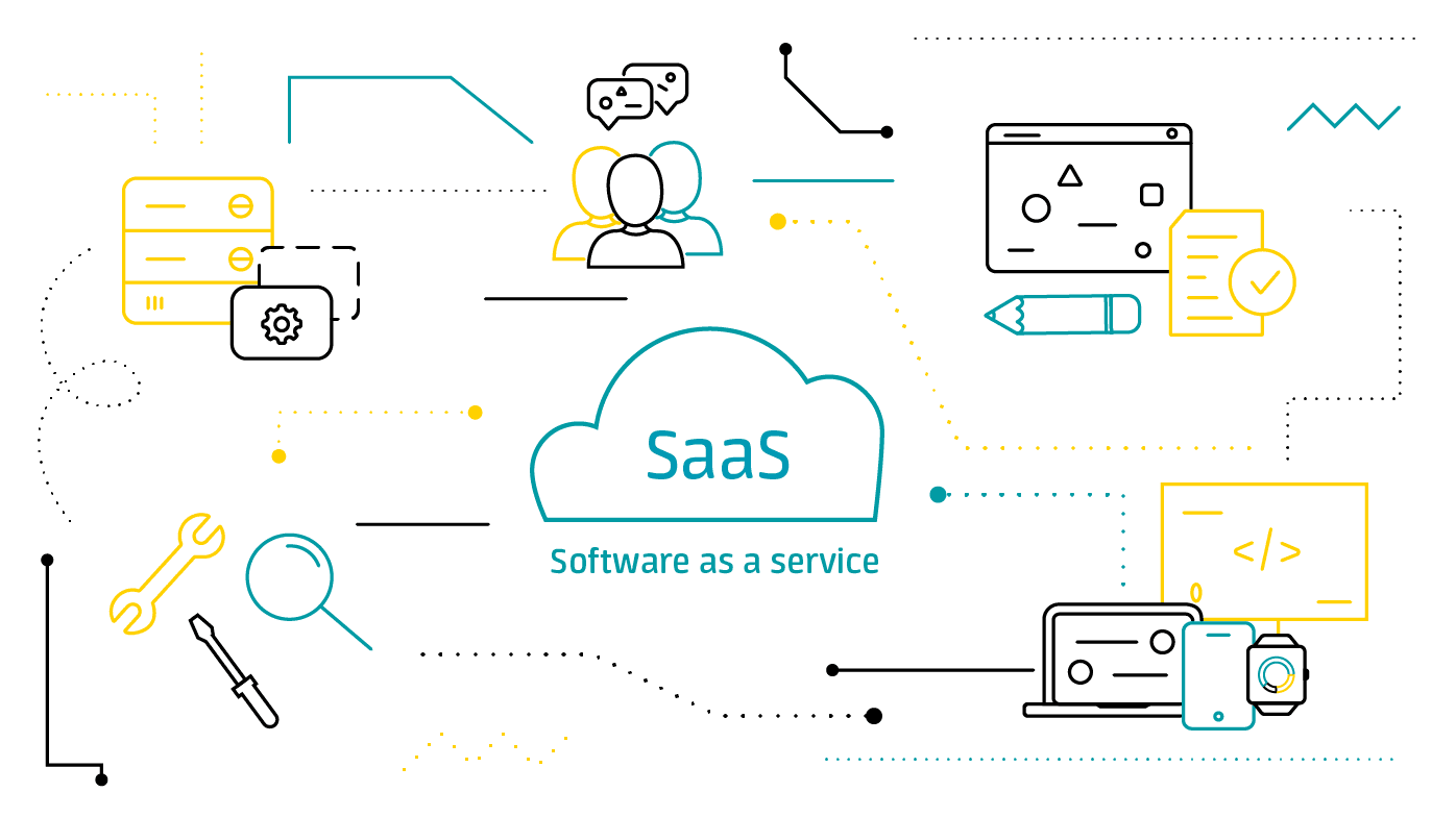 Current State of SaaS