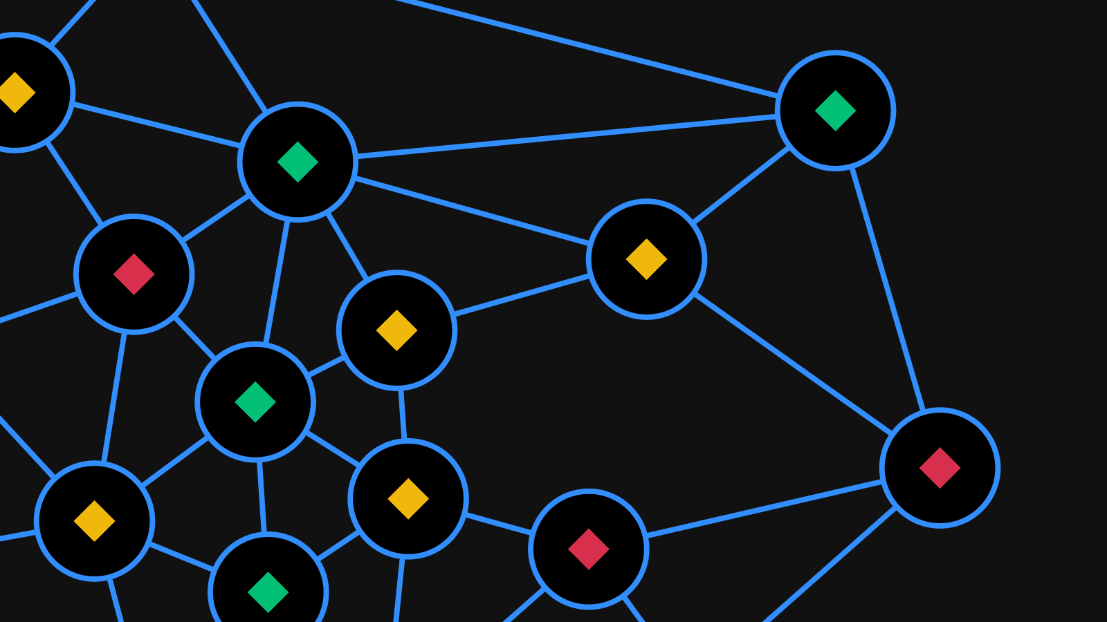 The DAO: Organizational Structure, Importance, and More