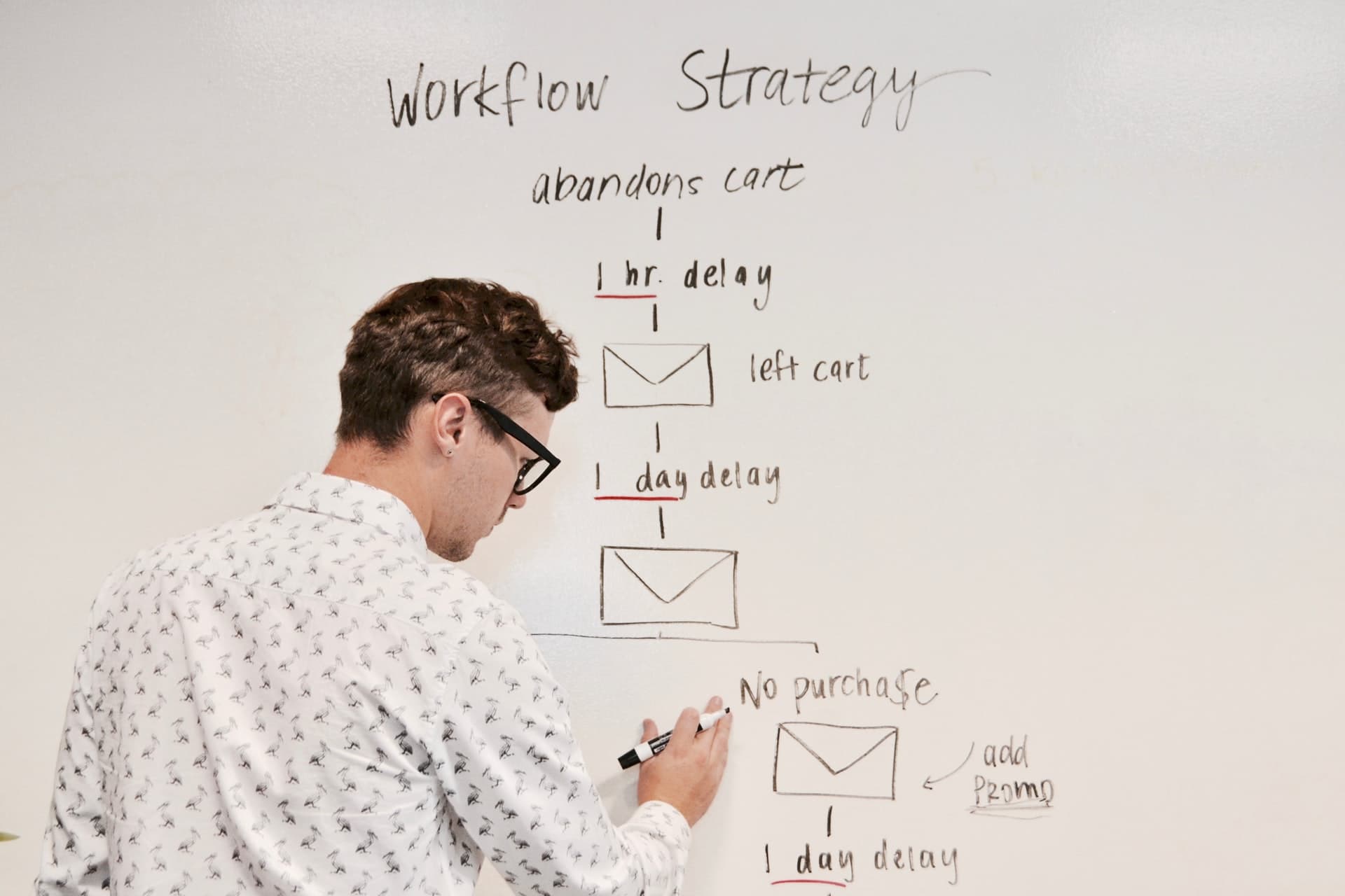 Top Trends In Your Digital Marketing Road Map For 2024
